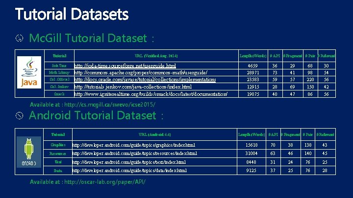 Mc. Gill Tutorial Dataset： Tutorial Joda. Time Math Library Col. Official Col. Jenkov Smack