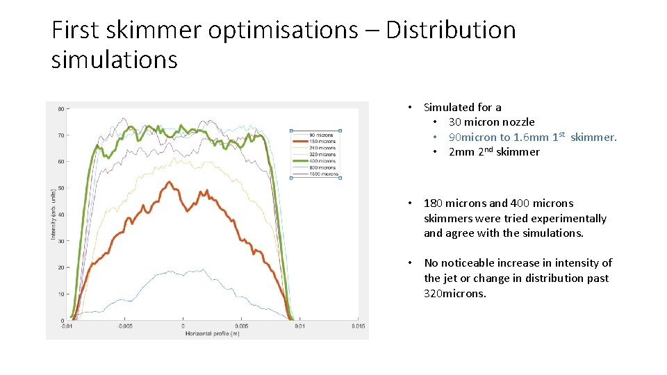 First skimmer optimisations – Distribution simulations • Simulated for a • 30 micron nozzle