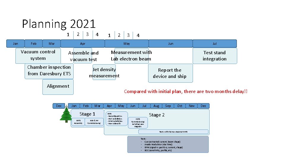 Planning 2021 Jan Feb 3 2 1 Mar 4 1 3 2 Apr 4