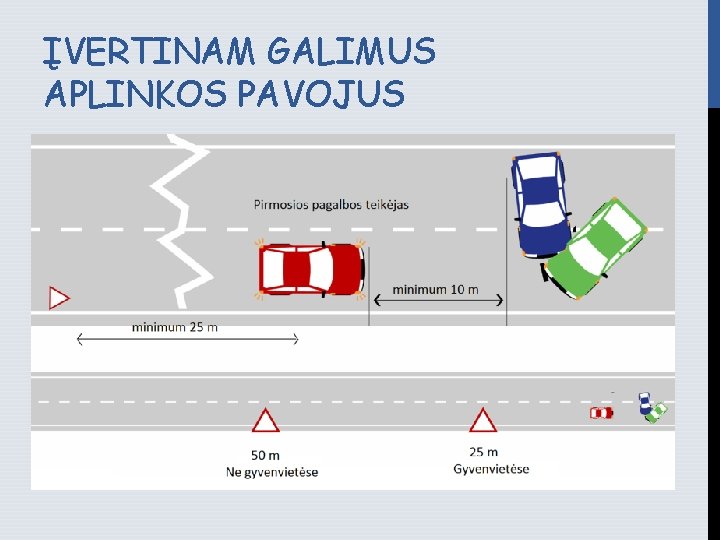 ĮVERTINAM GALIMUS APLINKOS PAVOJUS Tuo pačiu nepamirškite, jog pro šalį važiuojantys automobiliai kelia pavojų