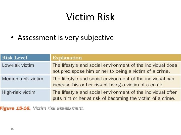 Victim Risk • Assessment is very subjective 15 