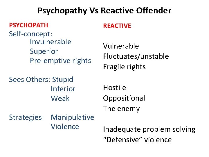 Psychopathy Vs Reactive Offender PSYCHOPATH Self-concept: Invulnerable Superior Pre-emptive rights Sees Others: Stupid Inferior