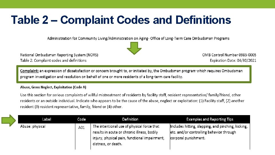 Table 2 – Complaint Codes and Definitions 