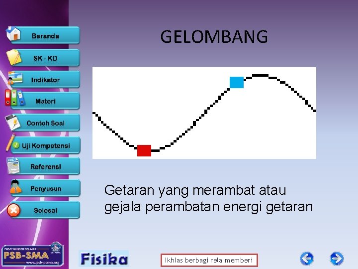 GELOMBANG Getaran yang merambat atau gejala perambatan energi getaran Ikhlas berbagi rela memberi 