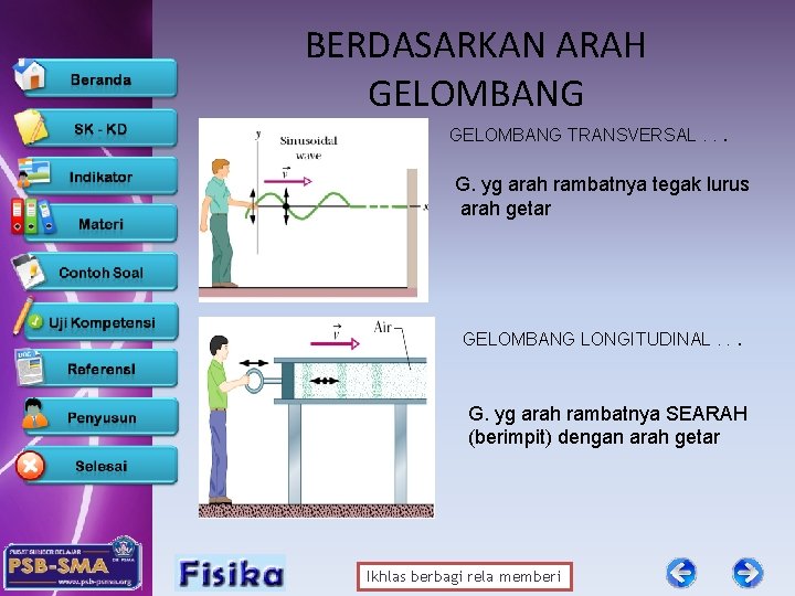 BERDASARKAN ARAH GELOMBANG TRANSVERSAL. . . G. yg arah rambatnya tegak lurus arah getar