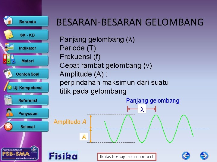 BESARAN-BESARAN GELOMBANG Panjang gelombang (λ) Periode (T) Frekuensi (f) Cepat rambat gelombang (v) Amplitude