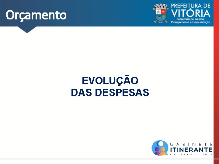 Orçamento EVOLUÇÃO DAS DESPESAS 