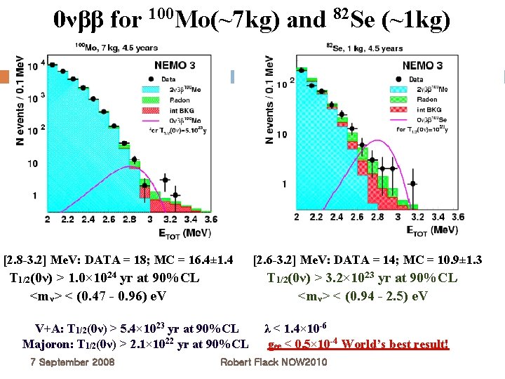 0νββ for 100 Mo(~7 kg) and 82 Se (~1 kg) [2. 8 -3. 2]