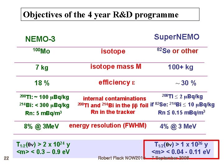 Objectives of the 4 year R&D programme Super. NEMO-3 100 Mo isotope 7 kg