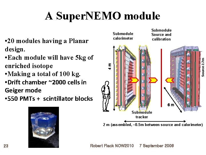 A Super. NEMO module Source 2. 7 m Submodule Source and calibration 4 m