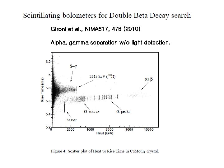 Gironi et al. , NIMA 617, 478 (2010) Alpha, gamma separation w/o light detection.