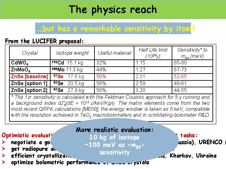 The physics reach …but has a remarkable sensitivity by itself From the LUCIFER proposal: