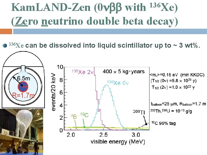 Kam. LAND-Zen (0 with 136 Xe) (Zero neutrino double beta decay) 136 Xe can