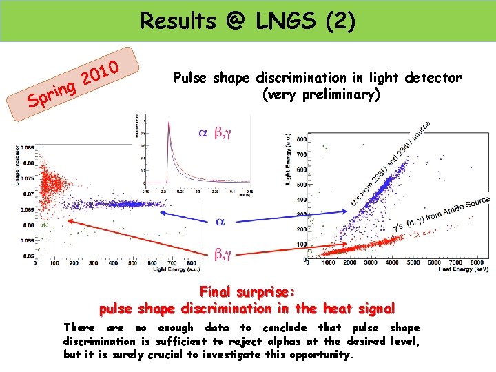 Results @ LNGS (2) g n i r Sp 0 1 0 2 Pulse