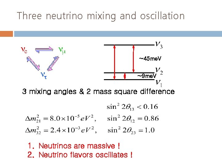 Three neutrino mixing and oscillation ~45 me. V ~9 me. V 3 mixing angles