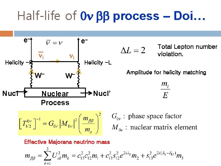 Half-life of 0 process – Doi… e– Helicity -R Nucl e– i i W–