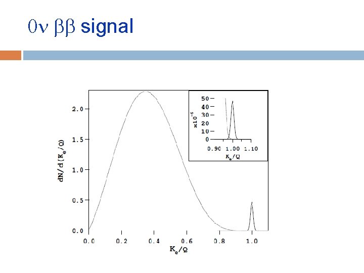 0 n signal 