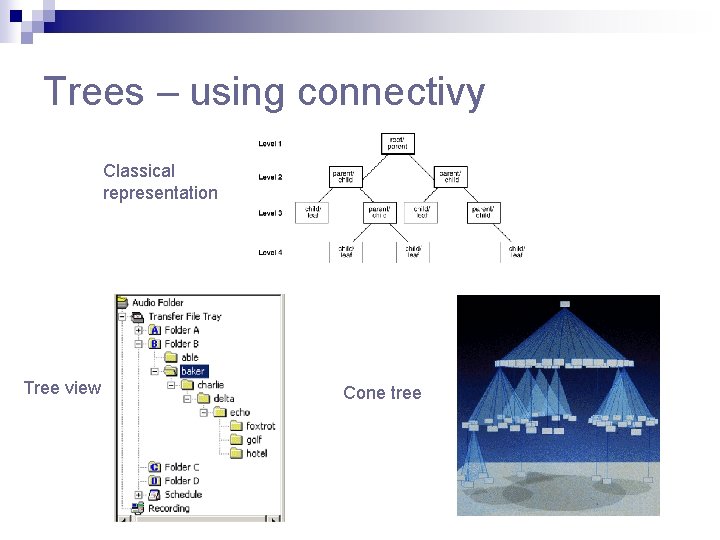 Trees – using connectivy Classical representation Tree view Cone tree Trees – using connectivy Classical representation Tree view Cone tree