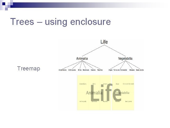 Trees – using enclosure Treemap Trees – using enclosure Treemap