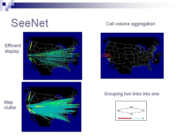 See. Net Call volume aggregation Efficient display Grouping two links into one Map clutter See. Net Call volume aggregation Efficient display Grouping two links into one Map clutter
