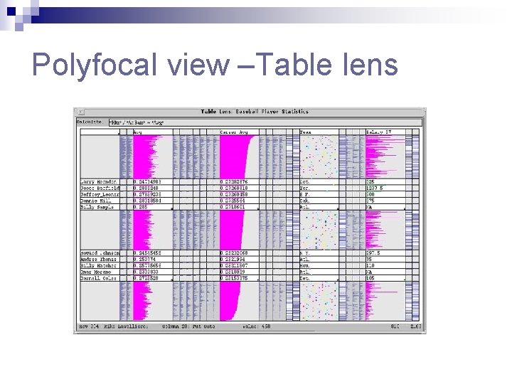 Polyfocal view –Table lens Polyfocal view –Table lens