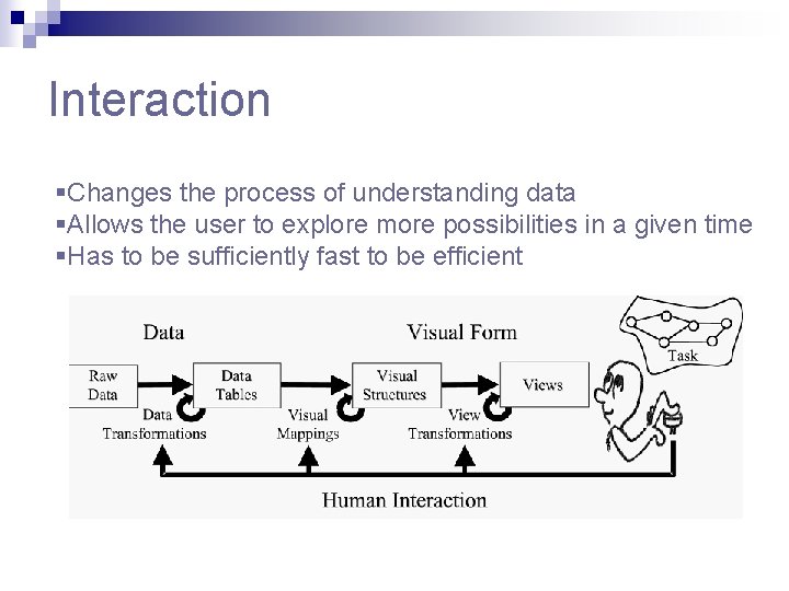 Interaction §Changes the process of understanding data §Allows the user to explore more possibilities Interaction §Changes the process of understanding data §Allows the user to explore more possibilities