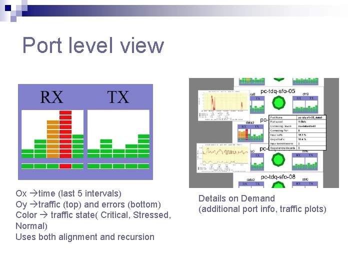 Port level view Ox time (last 5 intervals) Oy traffic (top) and errors (bottom) Port level view Ox time (last 5 intervals) Oy traffic (top) and errors (bottom)
