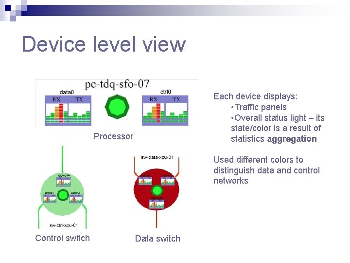 Device level view Each device displays: • Traffic panels • Overall status light – Device level view Each device displays: • Traffic panels • Overall status light –