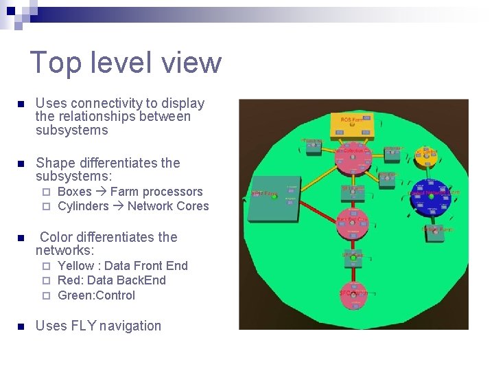 Top level view n Uses connectivity to display the relationships between subsystems n Shape Top level view n Uses connectivity to display the relationships between subsystems n Shape