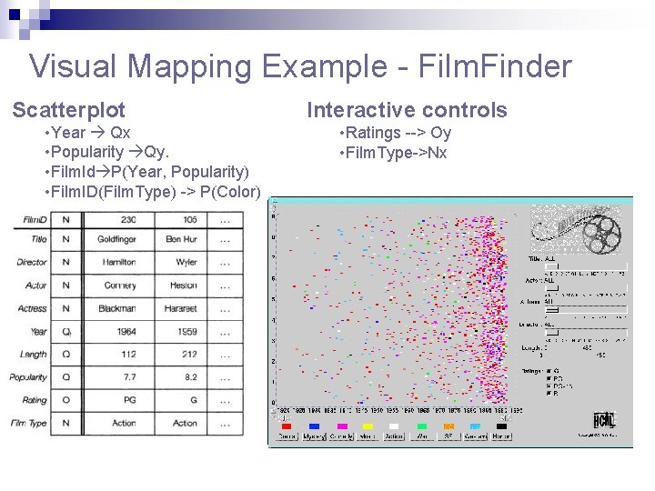 Visual Mapping Example - Film. Finder Scatterplot • Year Qx • Popularity Qy. • Visual Mapping Example - Film. Finder Scatterplot • Year Qx • Popularity Qy. •