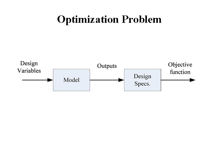 Optimization Problem 