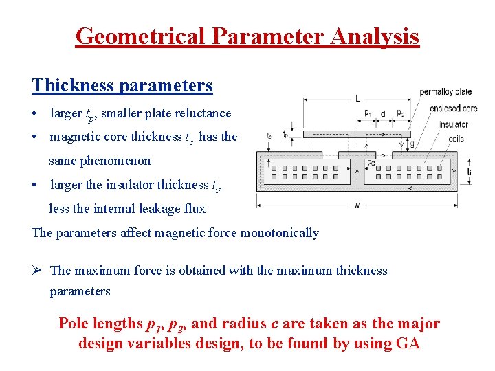 Geometrical Parameter Analysis Thickness parameters • larger tp, smaller plate reluctance • magnetic core