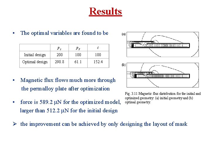 Results • The optimal variables are found to be p 1 p 2 c