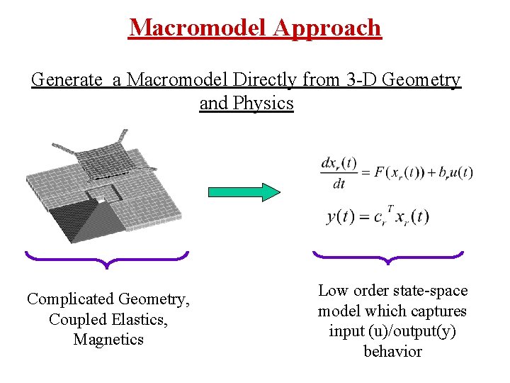 Macromodel Approach Generate a Macromodel Directly from 3 -D Geometry and Physics Complicated Geometry,