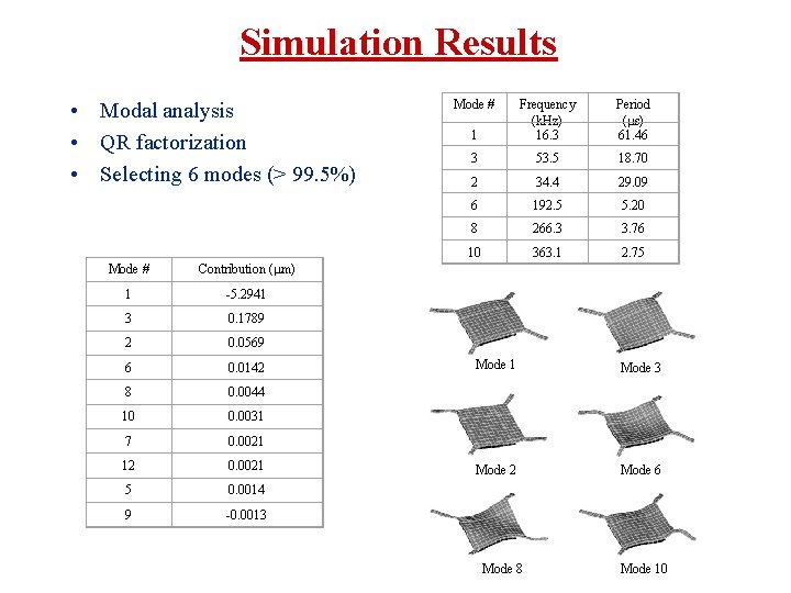 Simulation Results • Modal analysis • QR factorization • Selecting 6 modes (> 99.