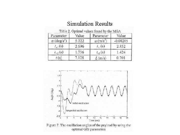 Simulation Results 