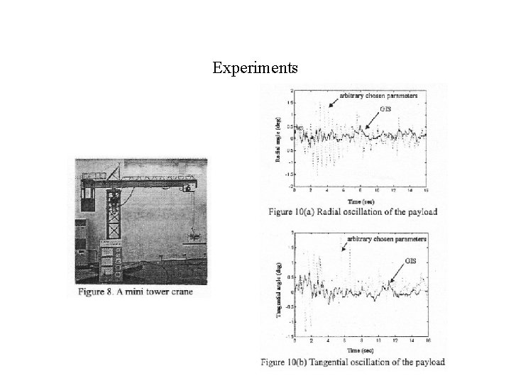 Experiments 