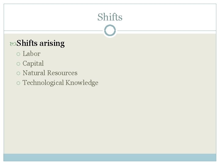 Shifts arising Labor Capital Natural Resources Technological Knowledge 