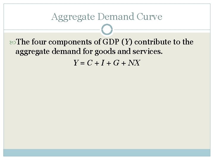 Aggregate Demand Curve The four components of GDP (Y) contribute to the aggregate demand