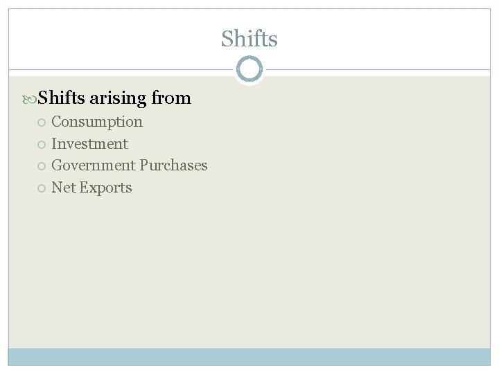 Shifts arising from Consumption Investment Government Purchases Net Exports 