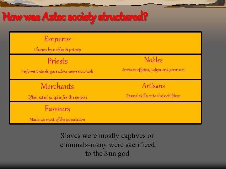 How was Aztec society structured? Emperor Chosen by nobles & priests Priests Nobles Performed