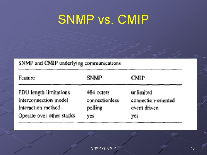 SNMP vs. CMIP 10 