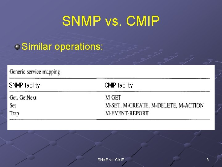 SNMP vs. CMIP Similar operations: SNMP vs. CMIP 8 