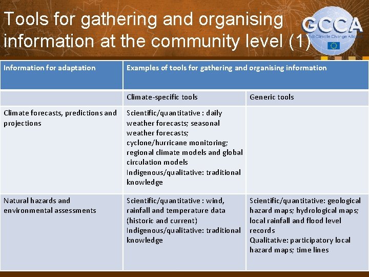 Tools for gathering and organising information at the community level (1) Information for adaptation