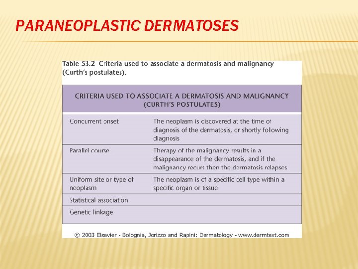 PARANEOPLASTIC DERMATOSES 