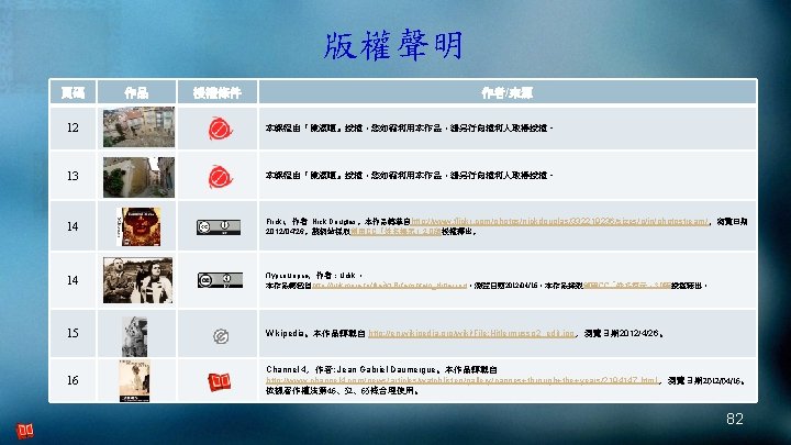 版權聲明 頁碼 作品 授權條件 作者/來源 12 本課程由『陳潔曜』授權，您如需利用本作品，請另行向權利人取得授權。 13 本課程由『陳潔曜』授權，您如需利用本作品，請另行向權利人取得授權。 14 Flickr，作者: Nick Douglas。本作品轉載自http: //www.
