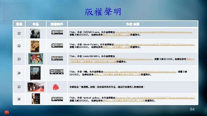 版權聲明 頁碼 作品 授權條件 作者/來源 22 Flickr，作者: GIZZMOO. com。本作品轉載自http: //www. flickr. com/photos/nofear 089/232550635/sizes/z/in/photostream/ ，