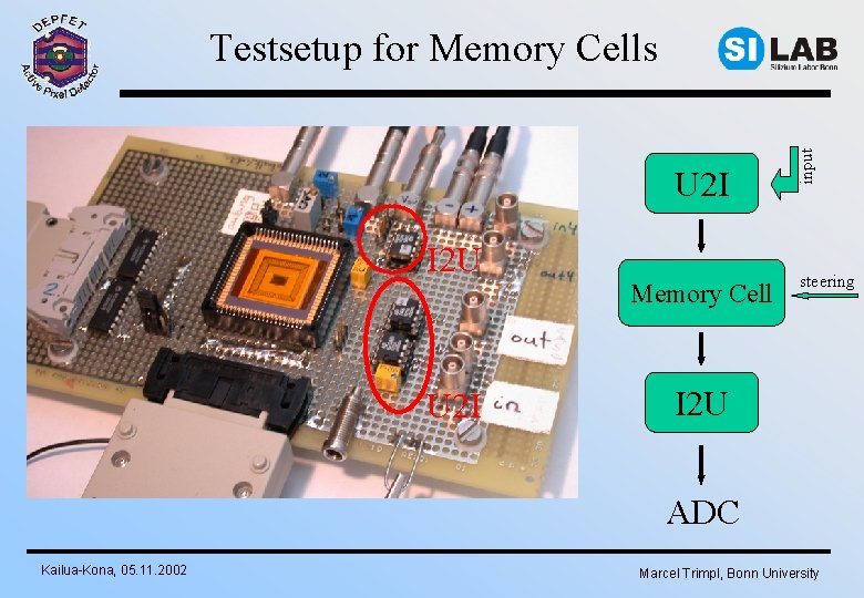 U 2 I I 2 U U 2 I Memory Cell input Testsetup for