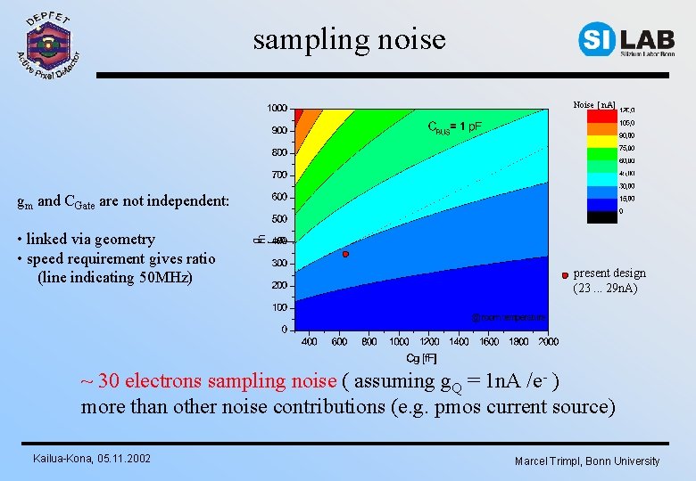 sampling noise Noise [ n. A] gm and CGate are not independent: • linked