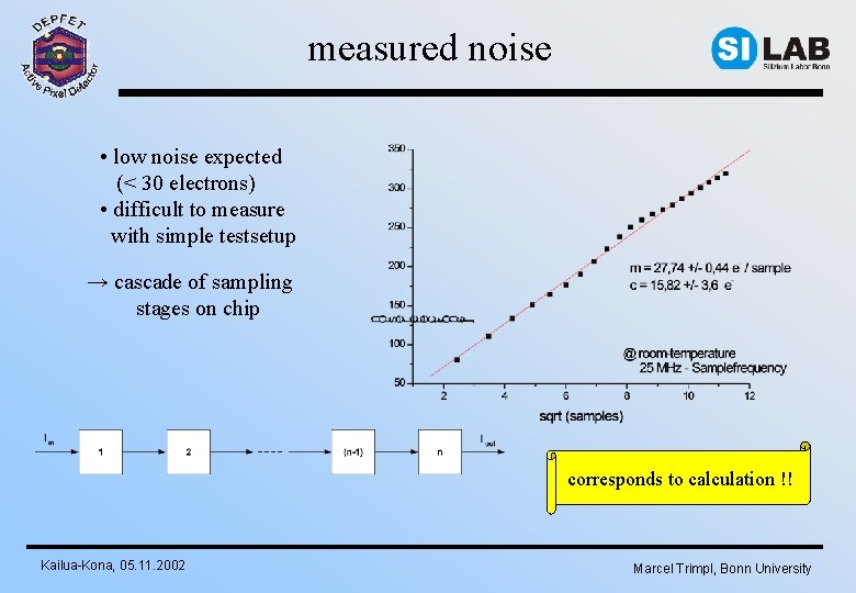 measured noise • low noise expected (< 30 electrons) • difficult to measure with